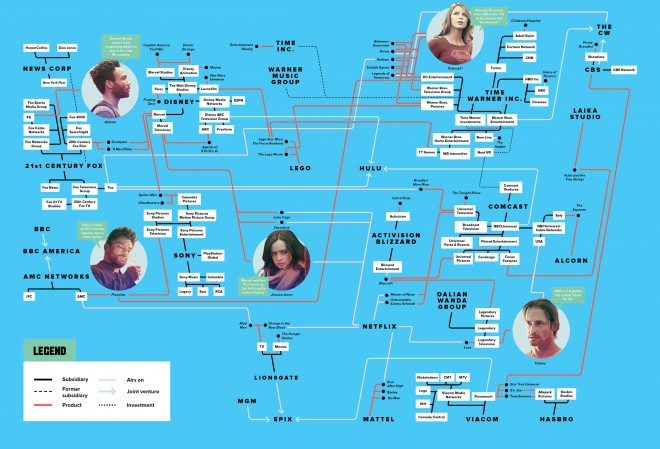 The Surprising Partnerships that Rule Pop Culture