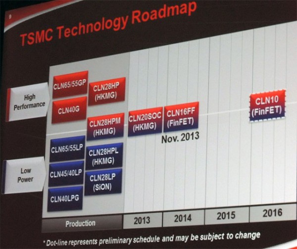 TSMC_Roadmap_Wide-640x537