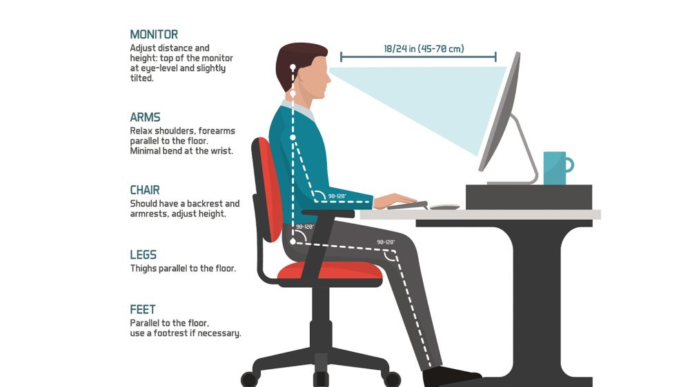 An illustration showing proper desk posture, screen height, and so on.